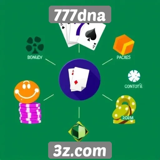 Novidades e recursos disponíveis na plataforma 777dna